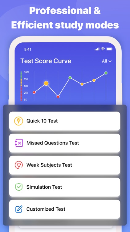 Nursing Practice Test Prep