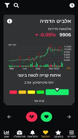 Game screenshot Stock Monkey apk