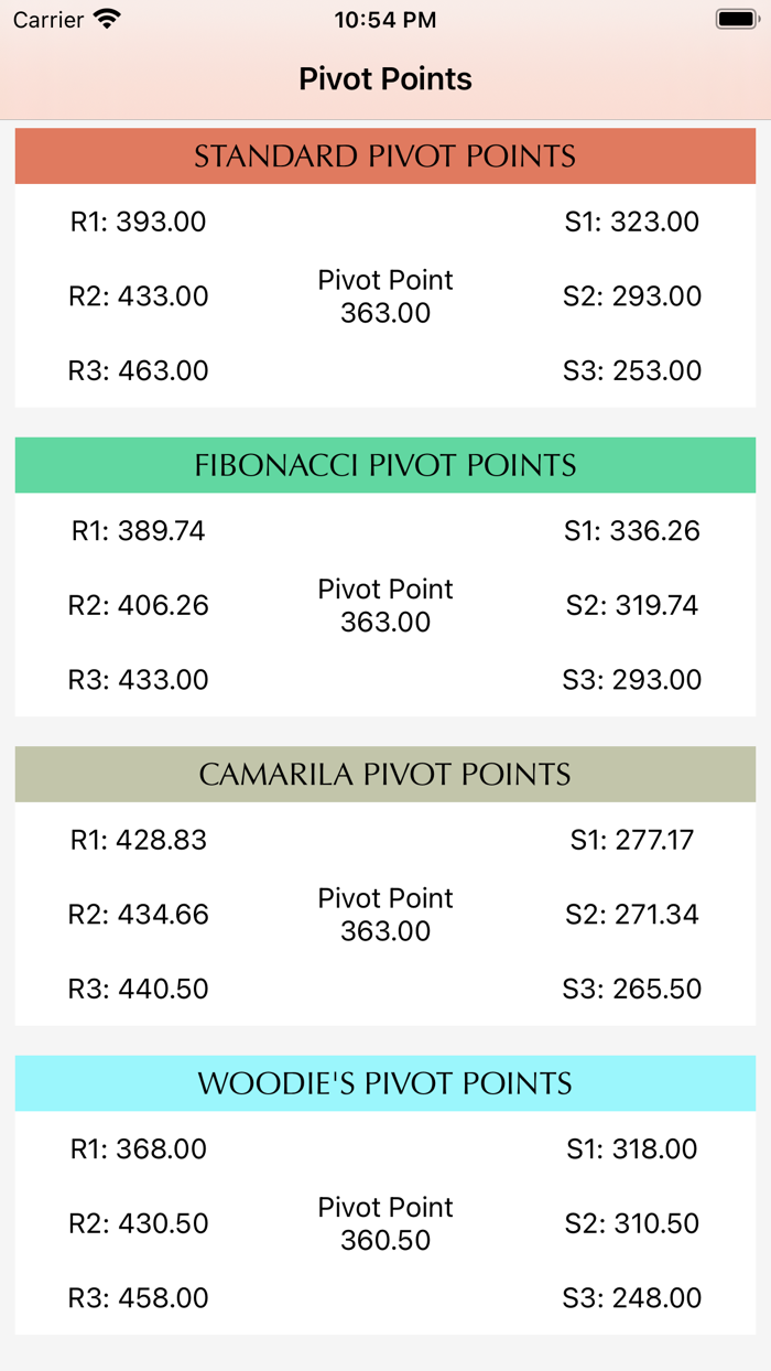 Pivot Points Calculator