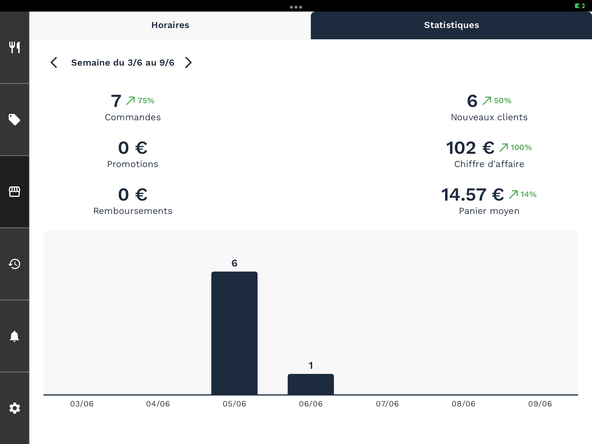 FT Partenaires screenshot 2