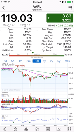 Stockmaster Crude Oil Chart